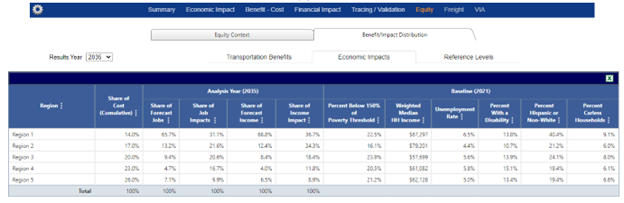 Results - Equity Benefit-Impact Distribution_Economic_Impacts